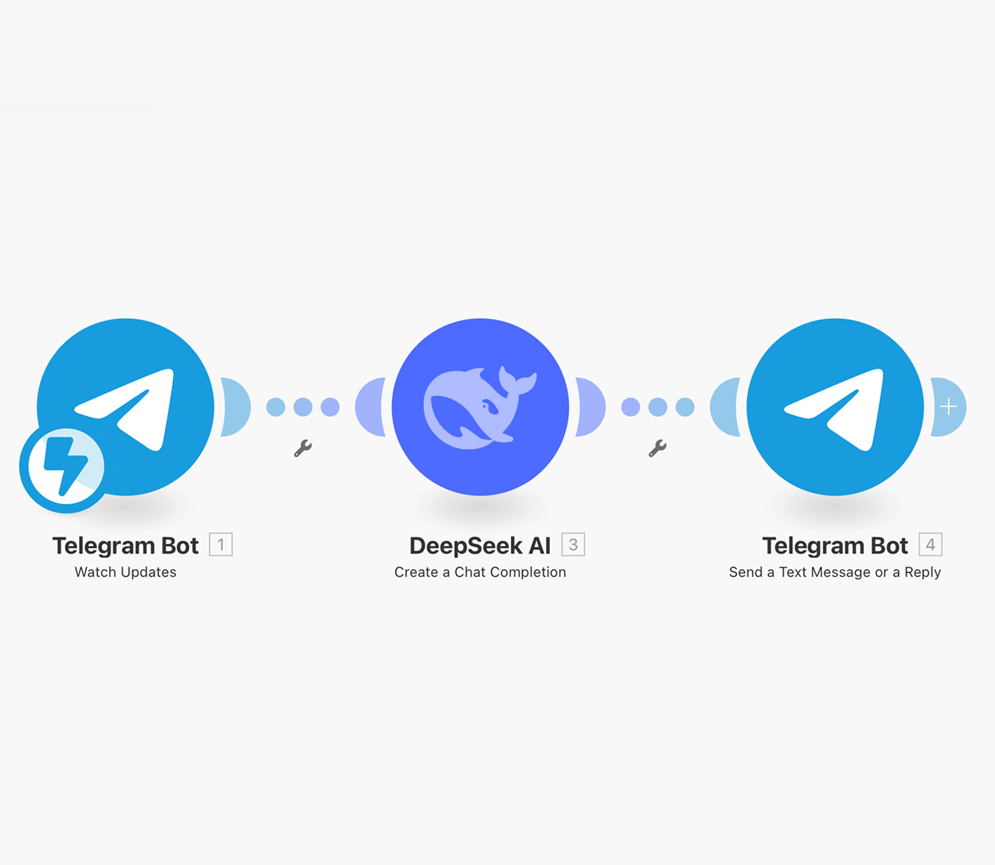 Создадите Телеграм-бота и подключите его к сервису автоматизации Make